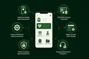 Core Healthcare App Development Services You Should Expect