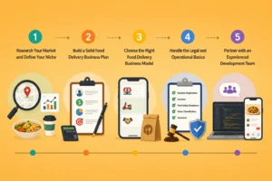 How to Start a Food Delivery Business with an App: Step-by-Step