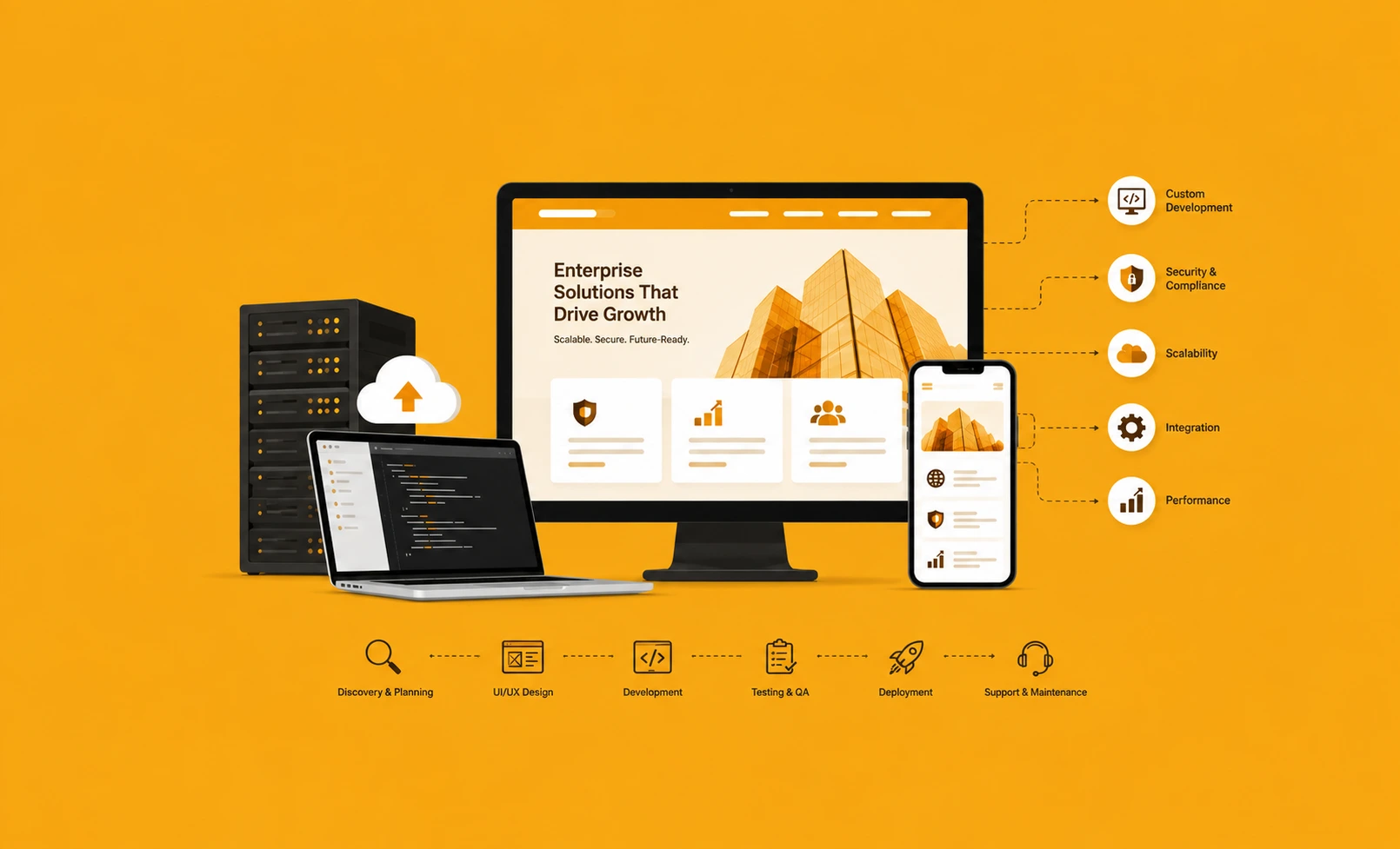 Enterprise Website Development: Services, Process & Technology Guide (2026)