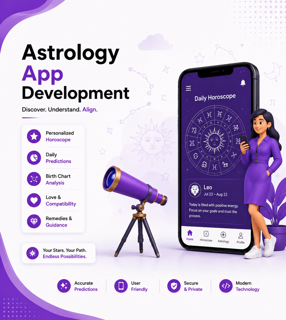 Astology App Development
